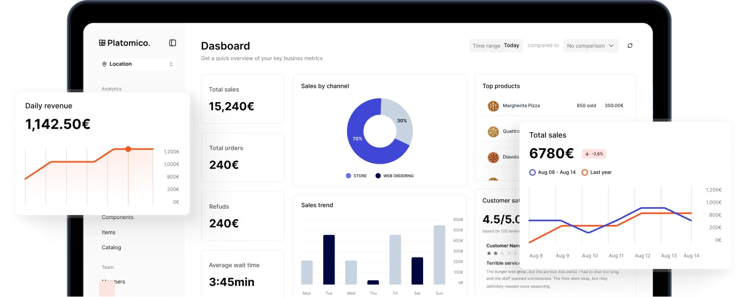 Dashboard de Analytics